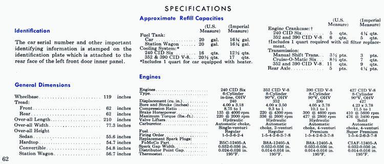 1965 Ford Owners Manual Page 43